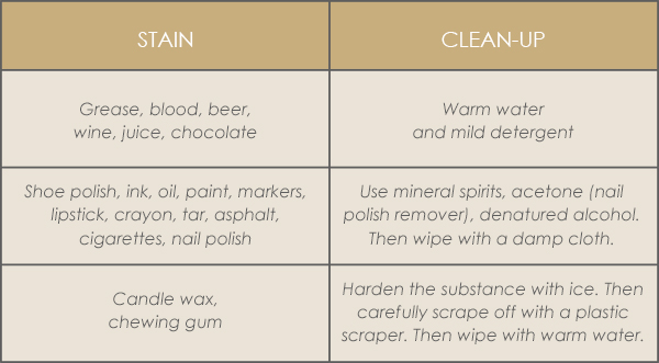 Laminate Stain Clean-up Guidelines